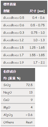 GlassBeads (玻璃珠)