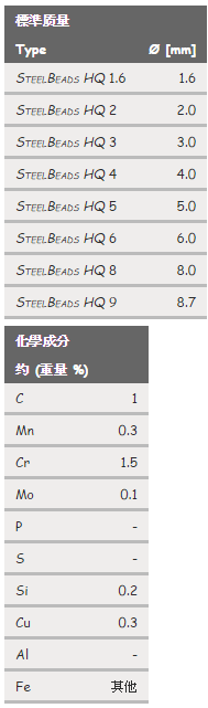 SteelBeads HQ (鋼珠)