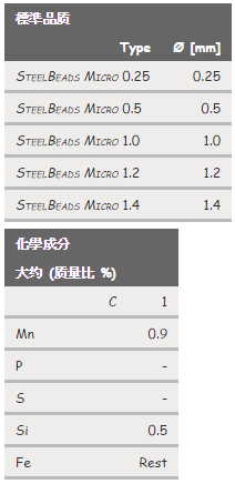 SteelBeads Micro (鋼珠)