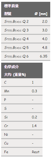 SteelBeads Q (鋼珠)