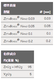 ZETA BEADS-NANO (釔鋯球)