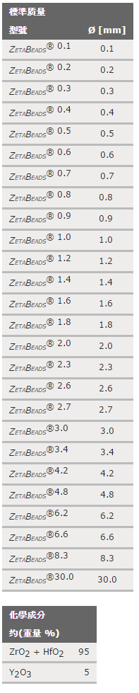 ZetaBeads® (釔鋯球)01