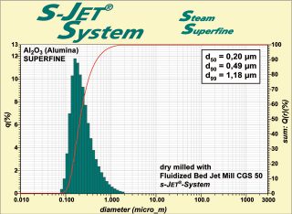 opt_s-Jet_english opt_s-Jet_english